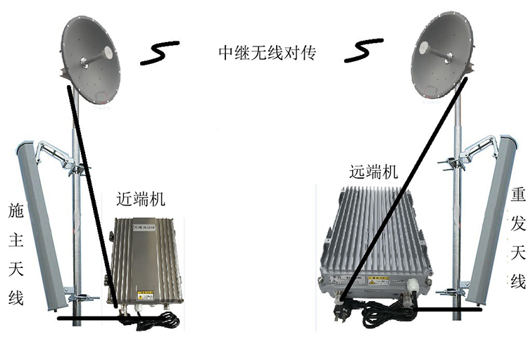 永善智能无线拉远移频中继直放站近端机远端机